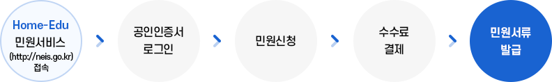 처리절차 이미지